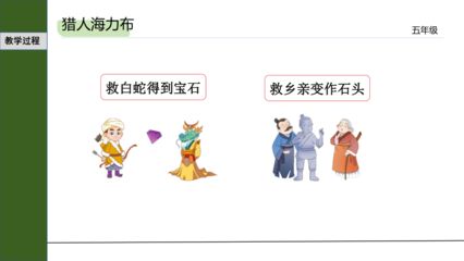 猎人海力布 从蒙古草原传颂的英雄史诗